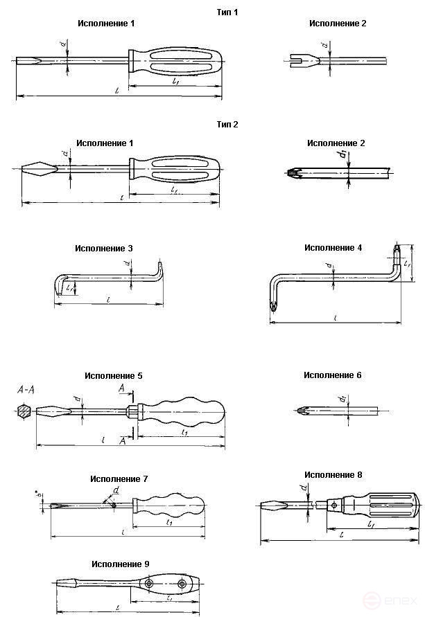 Отвёртка крестовая 7810-1062 ГОСТ 17199 — технические условия