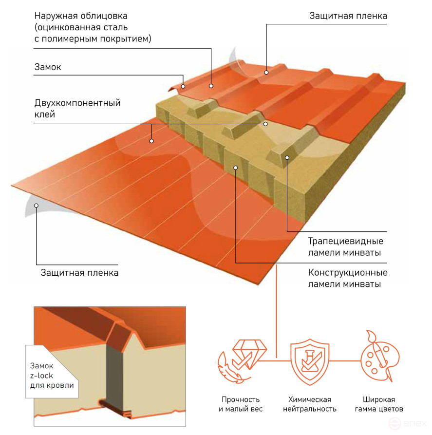 Кровельные сэндвич-панели с минеральной ватой ГОСТ 1 класс, ширина 1000 мм, тощина металла 0,5 мм, RAL 9003, толщина панели 120 мм, 1 м²