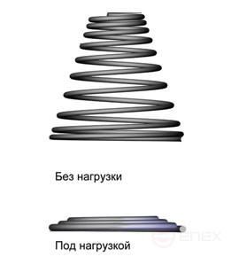 Conical compression spring (1.5x30x15x3.5 - stainless steel) NX5705, 10 pcs.