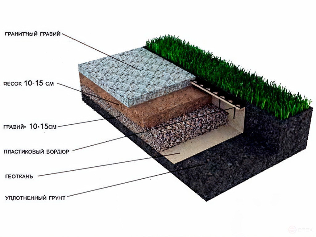 Garden STAFF reinforced curb length 3 meters height 80 mm 1 piece