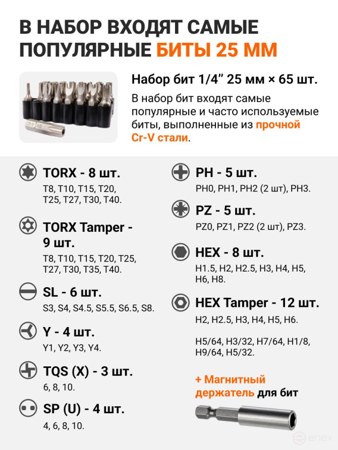 Набор ручного инструмента BORT BTK-150