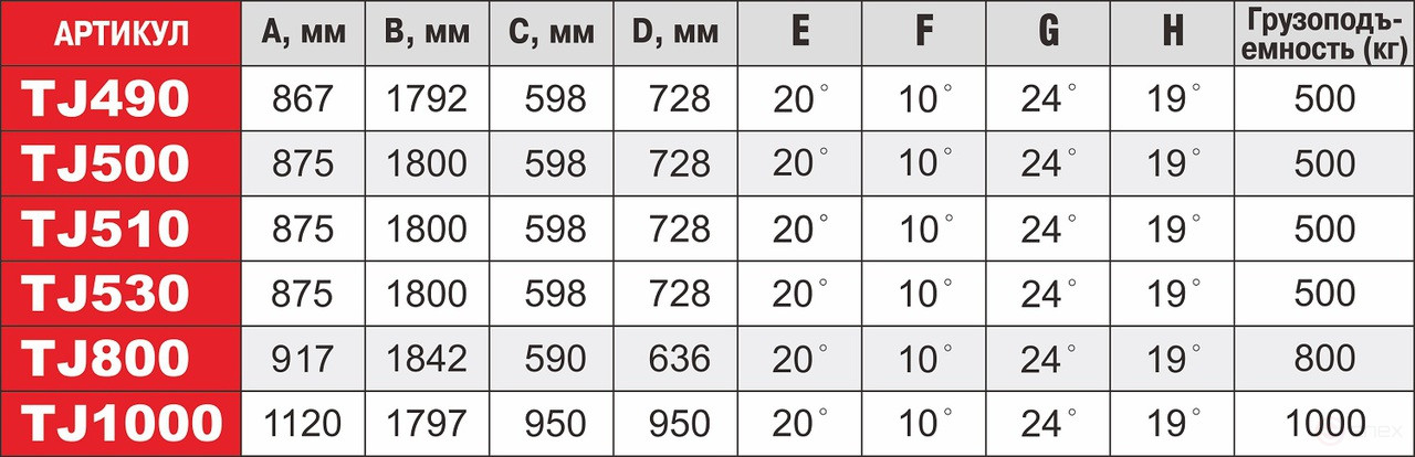 Стойка трансмиссионная гидравлическая 0.5т телескопическая JTC