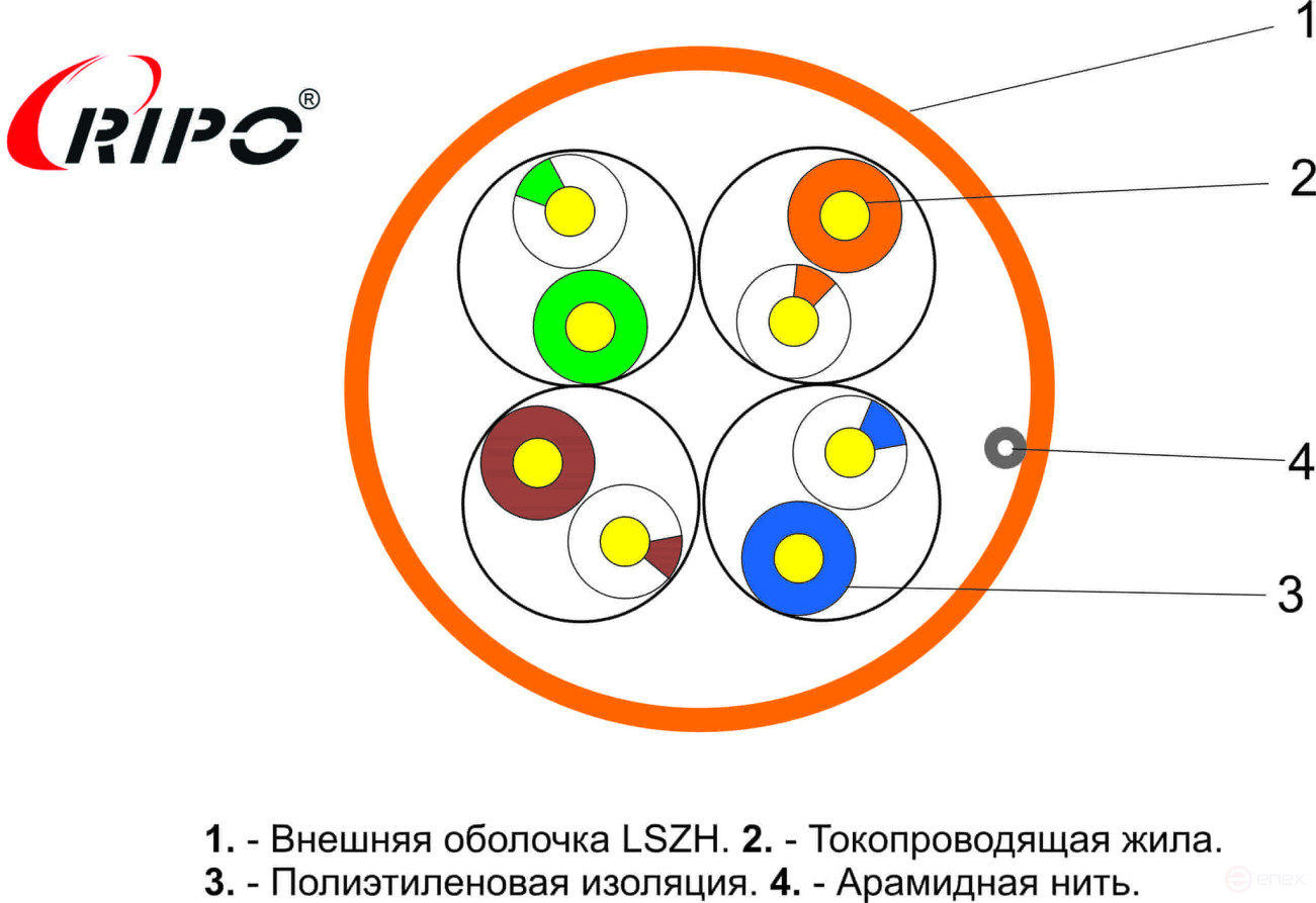 Кабель витая пара UTP 4 нг-LSZH CAT5E 24AWG Cu Ripo Standart (305м) 0,5