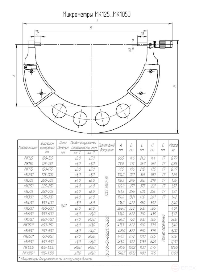 Micrometer MK 175 cl.1, with verification