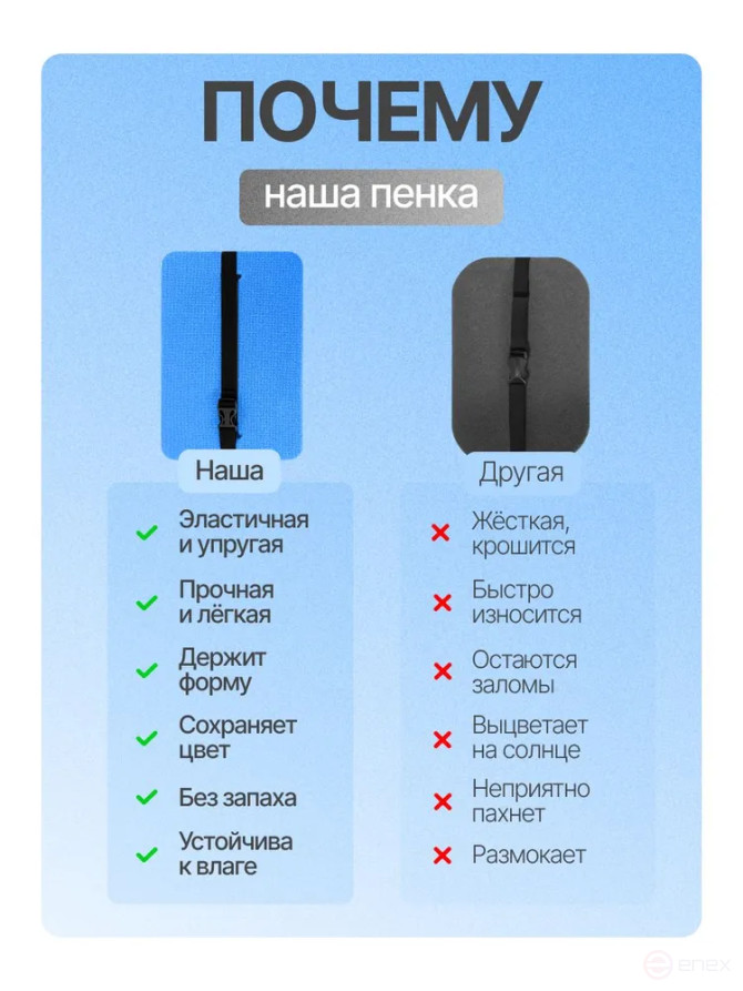 Tourist seat, 6 - layer blue, with foil, moisture-proof, multi-layer, foam/karemat, camping seat, hiking/hiking trunk 350x240x30 mm