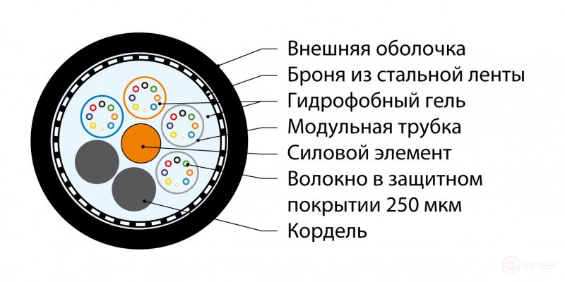 FO-AMTC-OUT-50-36-PE Кабель волоконно-оптический 50/125 (OM2) многомодовый, 36 волокон, multi loose tube, бронированный стальной лентой, для внешней прокладки