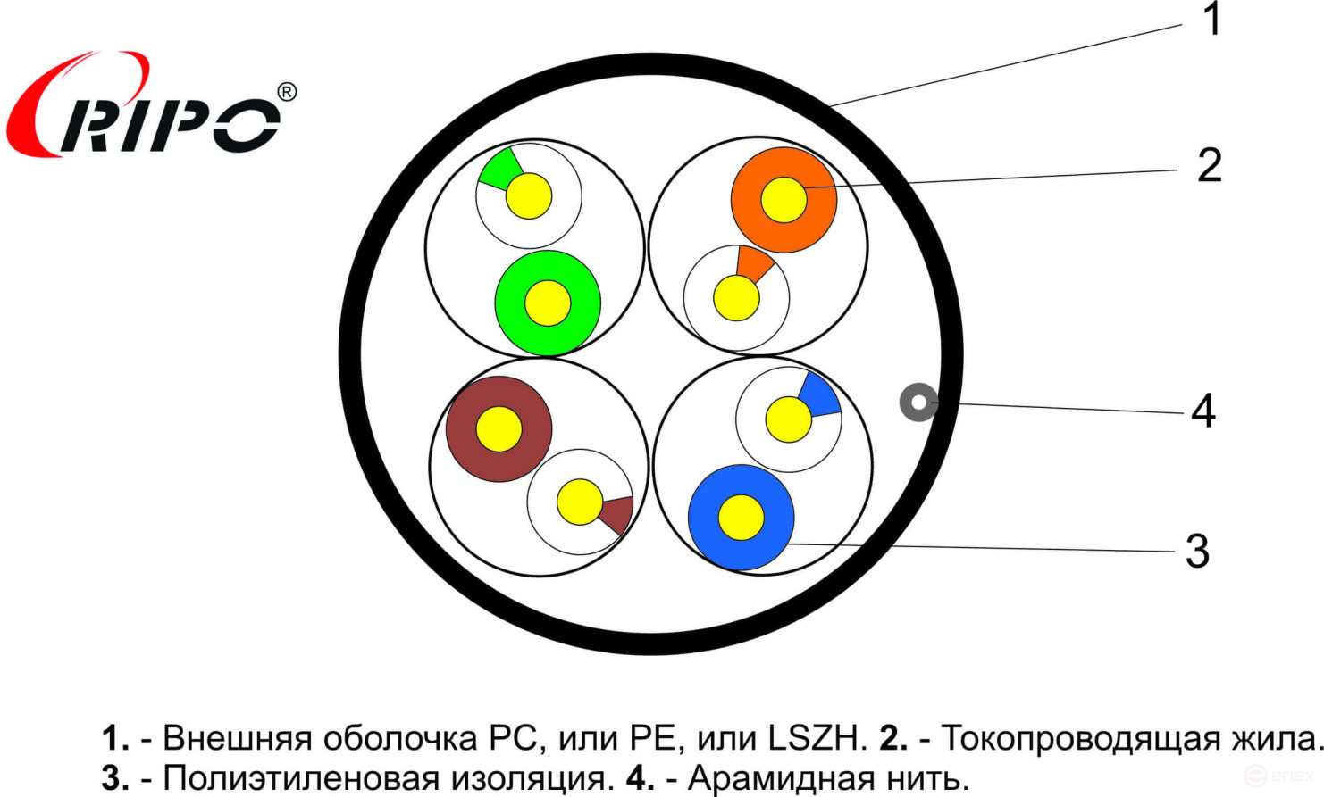 Кабель витая пара UTP4 CAT5E 24AWG Cu (outdoor) RIPO