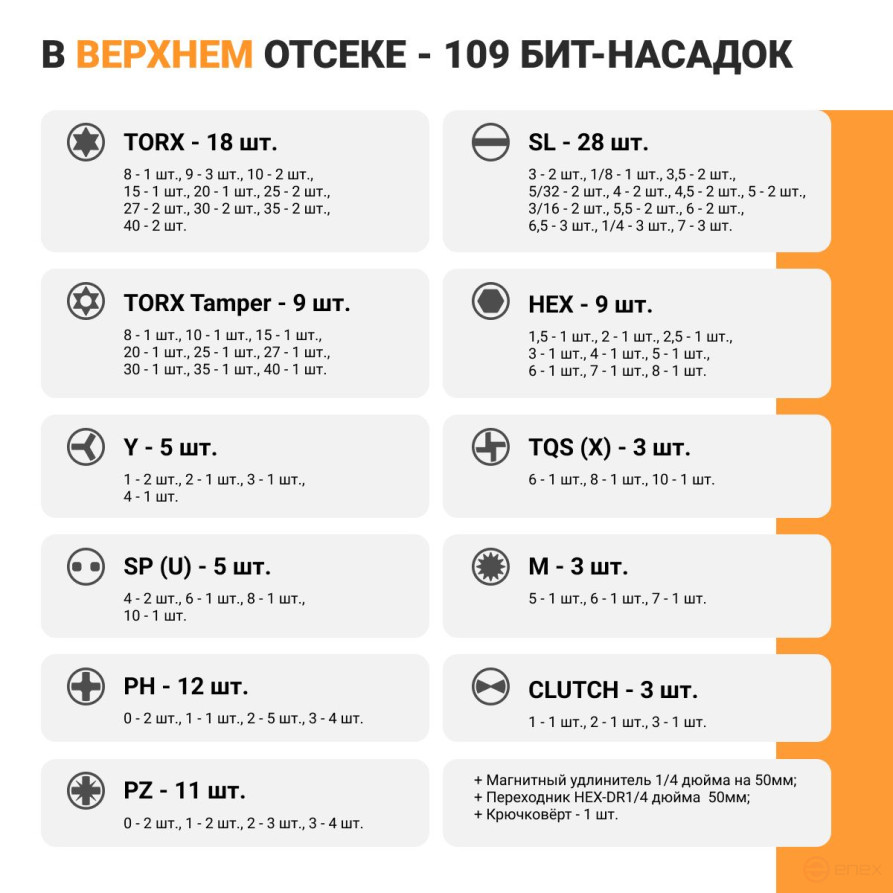 Набор ручного инструмента BORT BTK-138