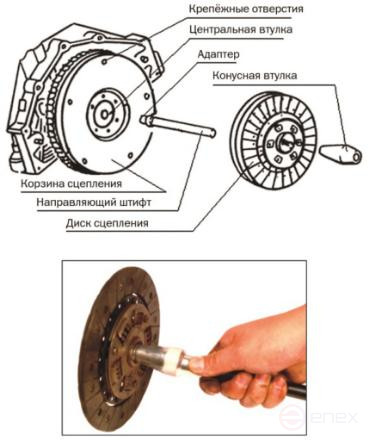 A set of tools for centering clutch discs (8 couplings 11.8-24.9mm) JTC