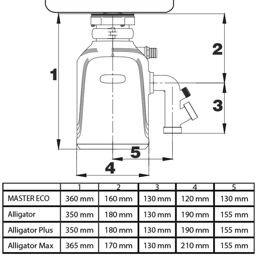 BORT Alligator Max Food Waste Shredder