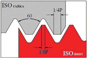 Резьбовая фреза (ISO), 3 витка, серия MMIG-3U, M14x2 мм, длина резьбы 2D