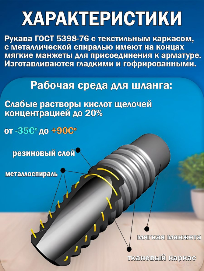 Гофрированный кислотощелочестойкий шланг с нитяным каркасом D25, 4 метра