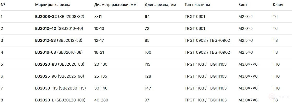 Головка расточная микрометрическая NBH2084, D расточки 8-280 мм, с хвостовиком КМ2, с комплектом резцов из 8-ми шт. TORNERI Т024151