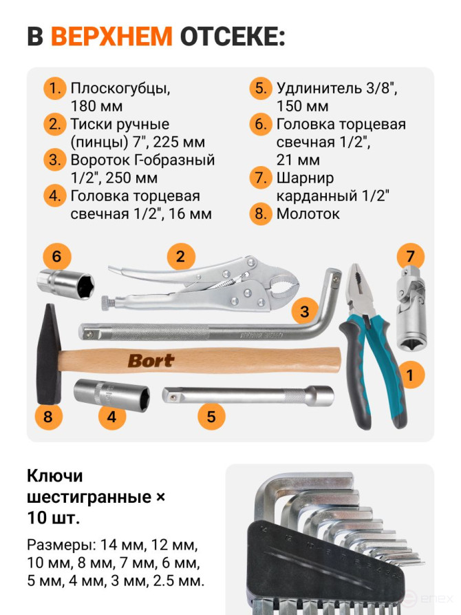 Набор ручного инструмента BORT BTK-142