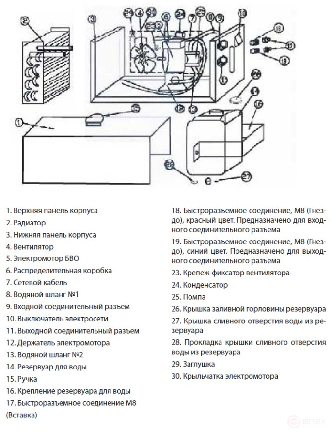 TSS PRO COOLER Water cooling Unit -101