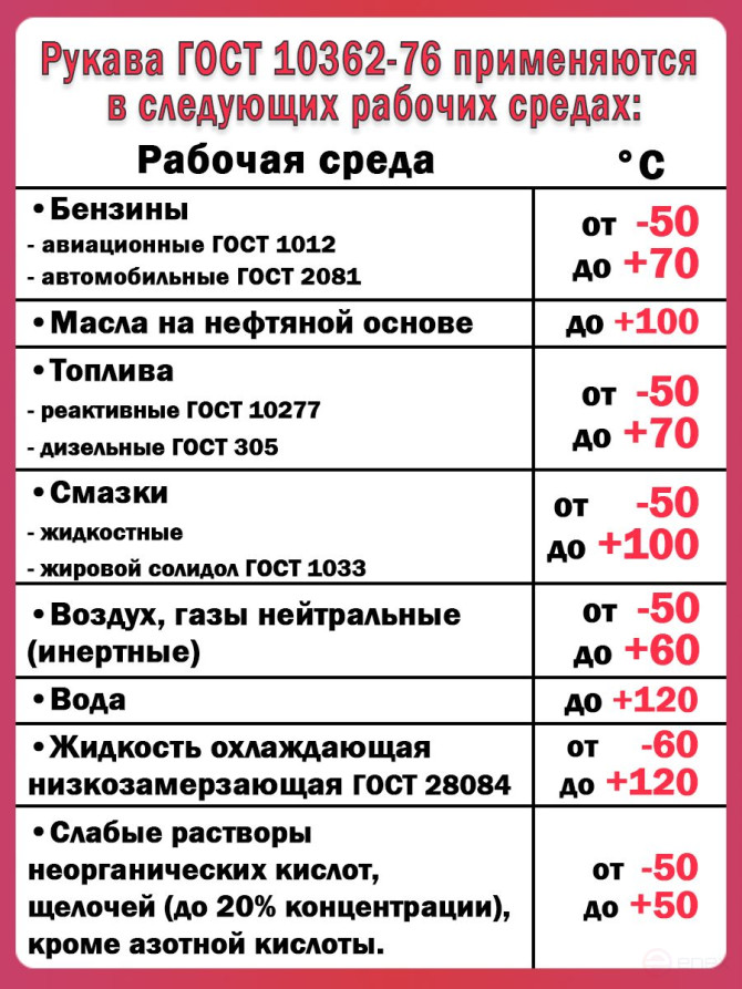 Топливный шланг/рукав маслобензостойкий внутренний диаметр 38 мм. 1 Метр