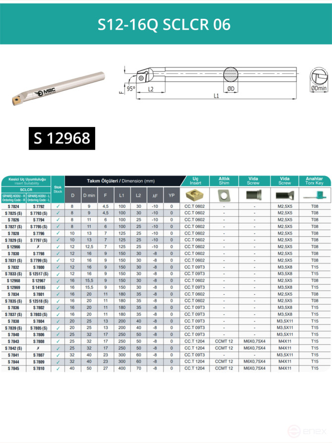 S12-16Q SCLCR 06 внутренний токарный расточной резец правый, 16 мм / пластина CCMT 0602**