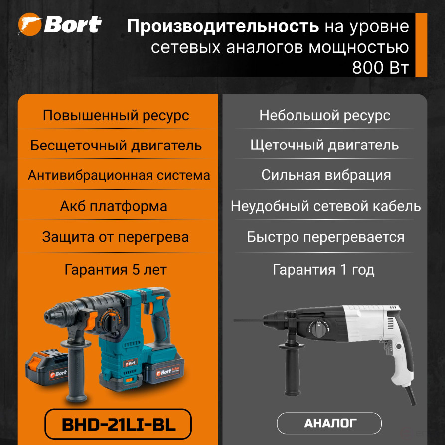 Перфоратор аккумуляторный BORT BHD-21Li-BL