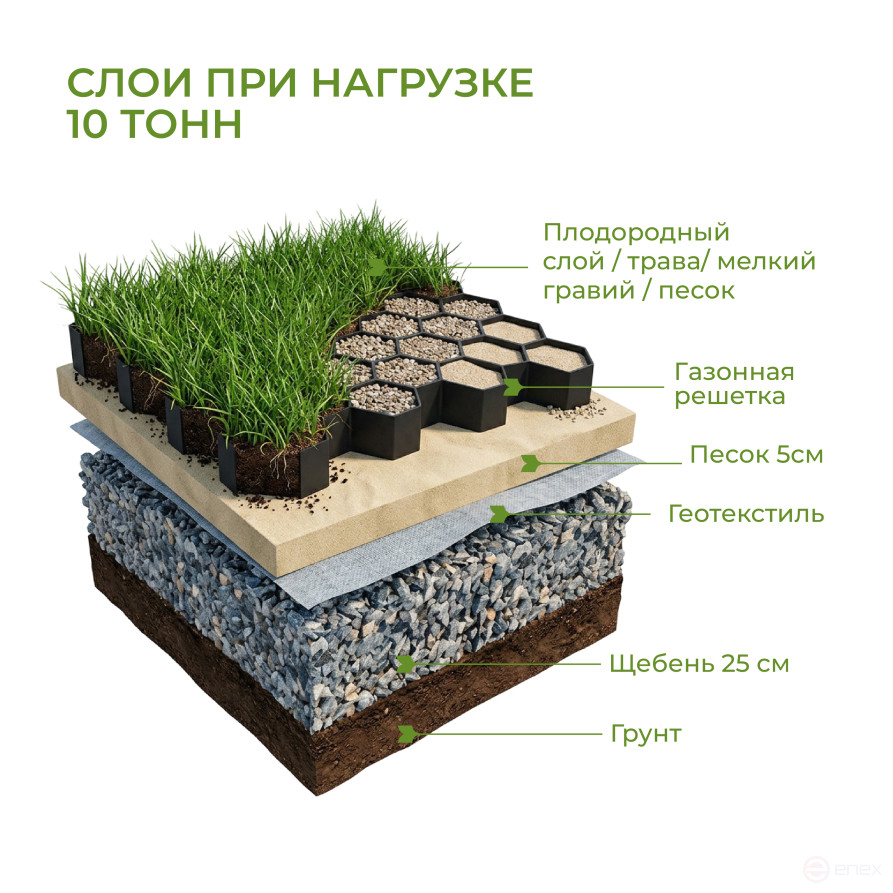 Газонная решетка усиленная для дорожек 500х500х40 мм комплект 4 штуки цвет чёрный