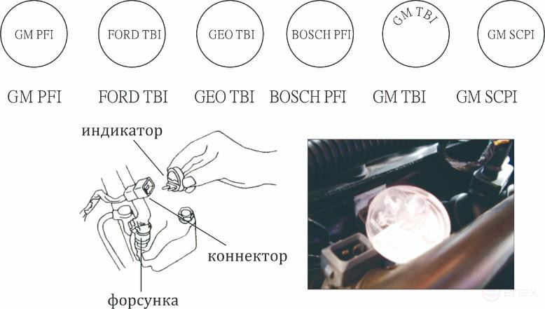 A set of indicators for checking the signals of electronic injection systems (TBI,PFI,SCPI) in the JTC case