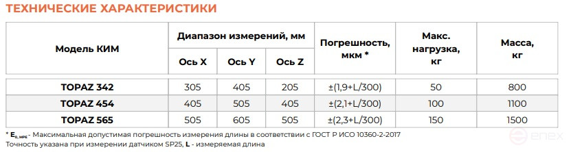 КИМ m.era TOPAZ 454