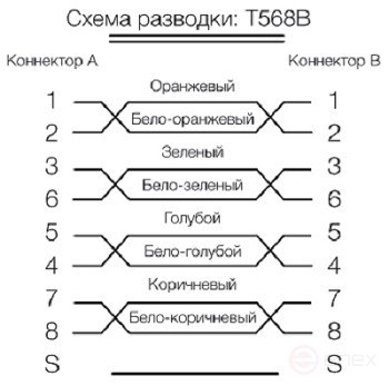 PC-LPM-SFTP-RJ45-RJ45-C6-3M-LSZH-BL Патч-корд SF/UTP, экранированный, Cat.6 (100% Fluke Component Tested), LSZH, 3 м, синий
