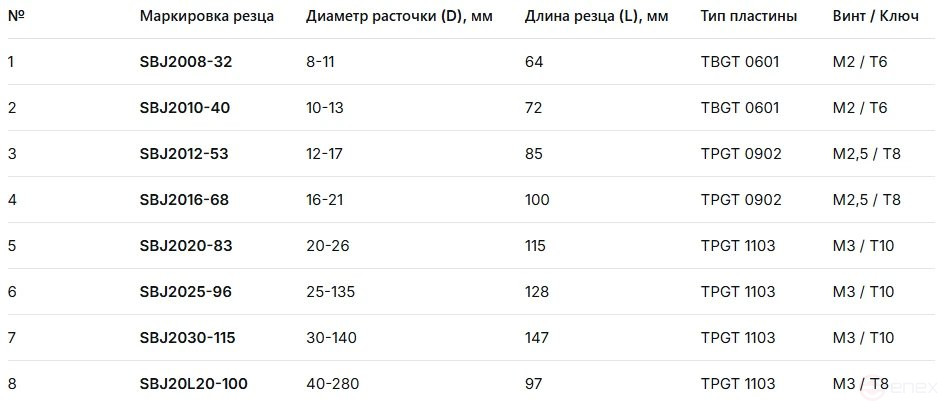 Головка расточная микрометрическая NBH2084, D расточки 8-280 мм, с хвостовиком NT50, с комплектом резцов из 8-ми шт. TORNERI Т024150
