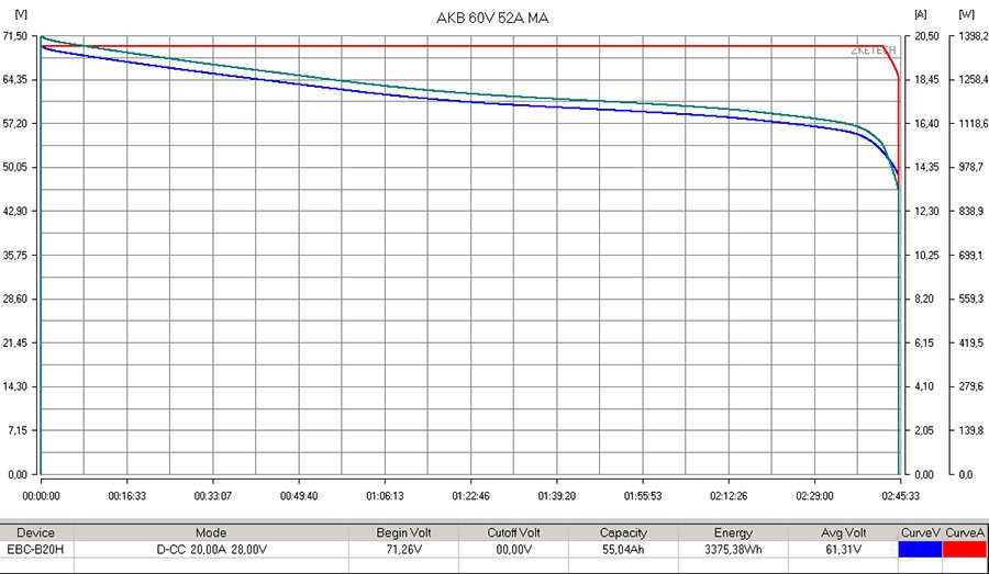 Литиевый тяговый аккумулятор RuTrike (18650 MnCoNi) 60V52A/H