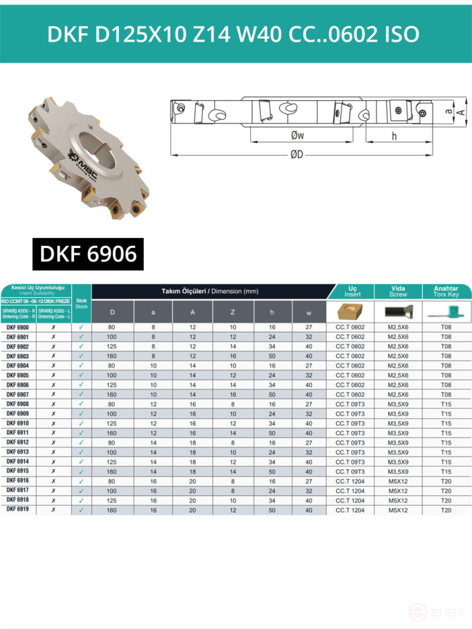 Disc milling cutter D125 mm, 14 teeth DKF D125X10 Z14 W40 CC..0602 ISO / plate CC*T 0602**