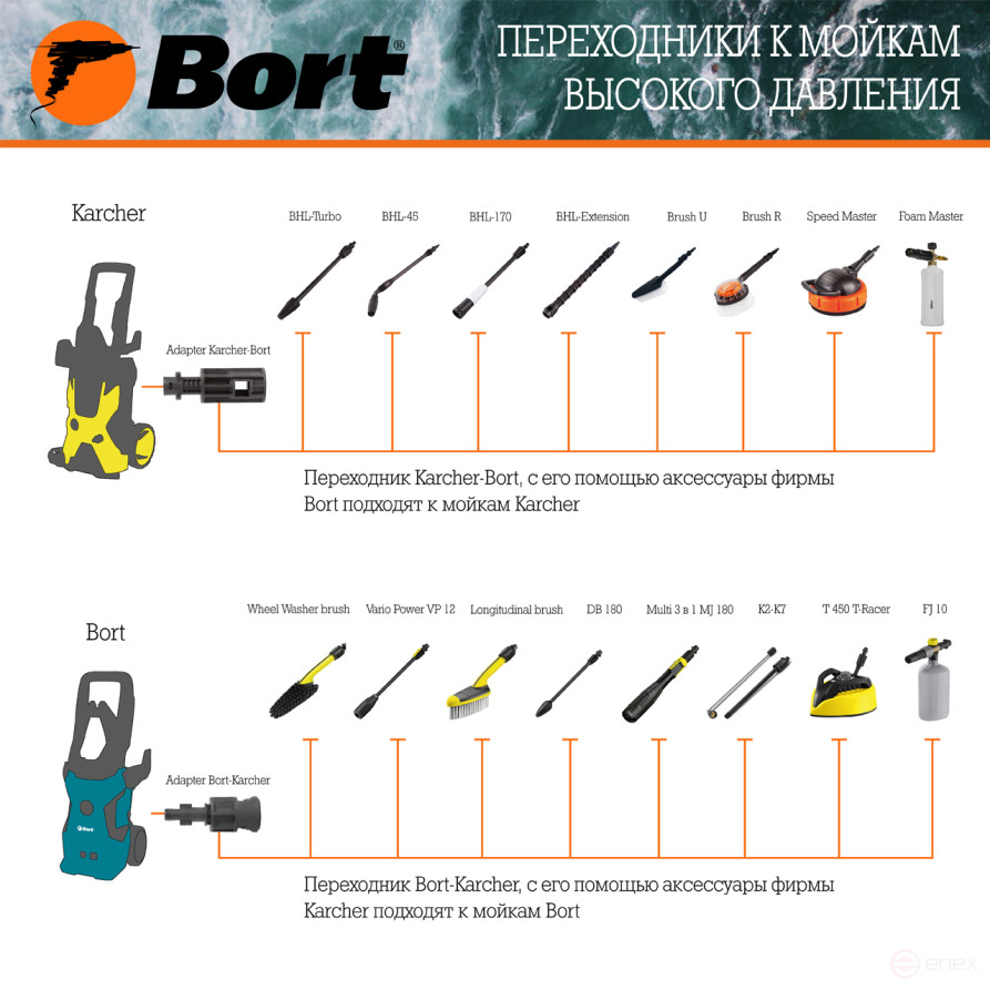BORT Adapter Karcher-Bort Adapter