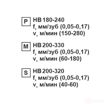 Пластина сменная ромбическая DCMT 070204-CM SP201R «Русский Инструмент» (РИ)
