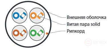 UUTP4-C5E-S24-IN-PVC-WH-305 (305 м) Кабель витая пара, неэкранированная U/UTP, категория 5e, 4 пары (24 AWG), одножильный (solid), PVC, -20°C – +75°C, белый - гарантия: 15 лет компонентная, 25 лет системная