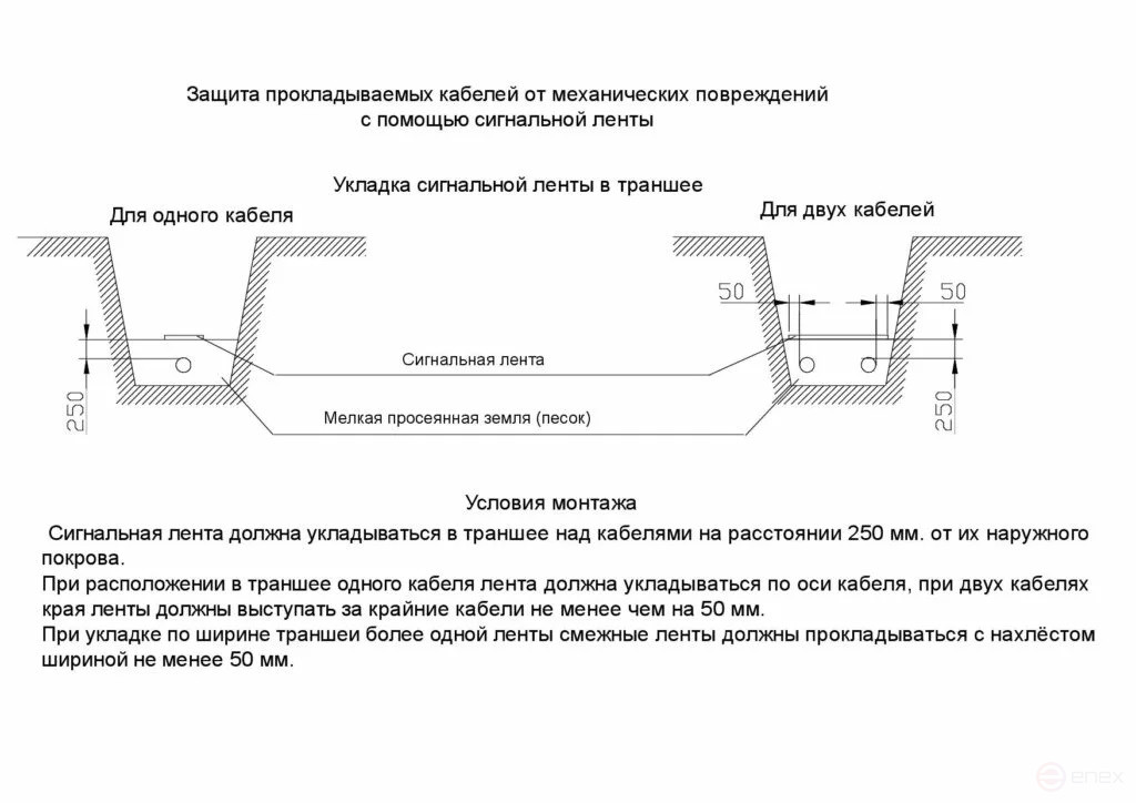 Лента сигнальная "Электро" ЛСЭ 300 с логотипом "Осторожно кабель" ширина 300мм, толщина 200мкм, длина 100м цвет красный МАЛИЕН