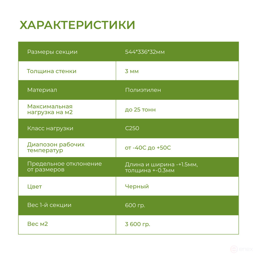 Газонная решетка для садовых дорожек и парковки комплект 6 штук цвет чёрный