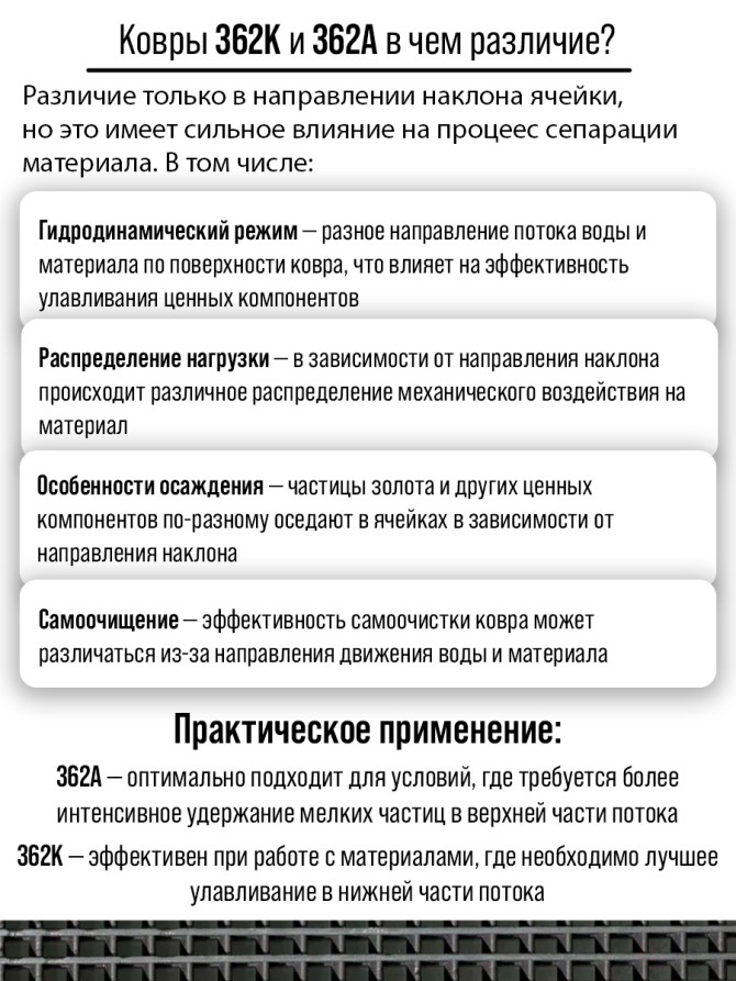 Ковер дражный № 362А "Амур" резиновый с наклонной ячеей, 1120х750х7,8 мм, Черный