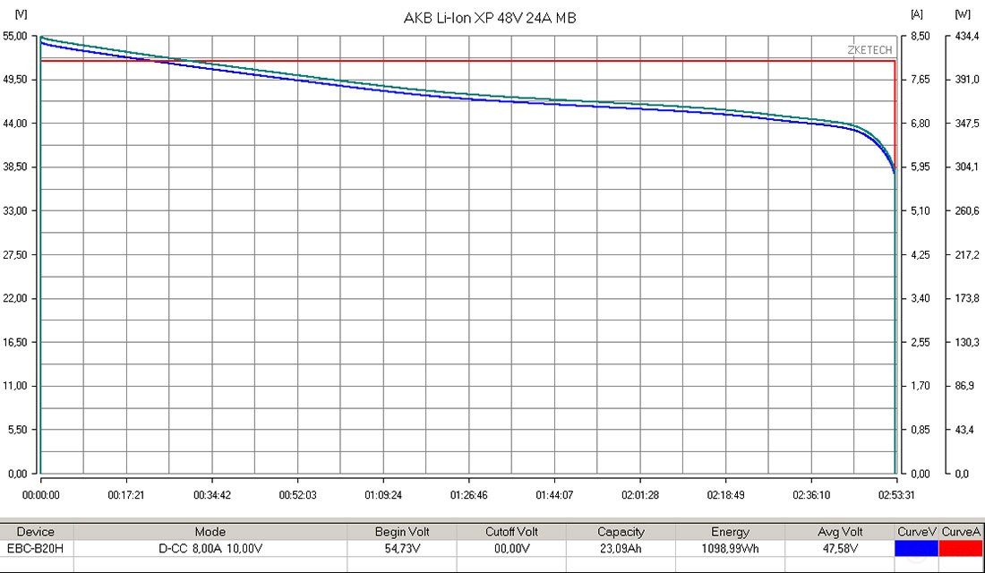 Литиевый тяговый аккумулятор RuTrike (18650 MnCoNi) 48V24A/H