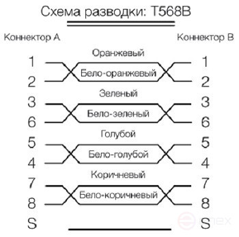 PC-LPM-SFTP-RJ45-RJ45-C6-1M-LSZH-BK SF/UTP Patch Cord, Shielded, Cat.6 (100% Fluke Component Tested), LSZH, 1m, Black