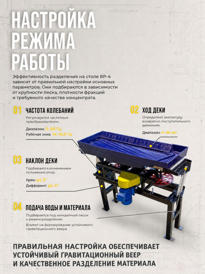Концентрационный стол, вибростол СКО RP-4 "Сибкрасполимер" песковой