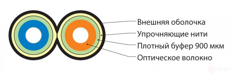 FO-D3-IN-9S-2-LSZH-BK Кабель волоконно-оптический 9/125 (SMF-28 Ultra) одномодовый, 2 волокна, duplex, zip-cord, плотное буферное покрытие (tight buffer) 3.0 мм, для внутренней прокладки, LSZH, нг(А)-HF, –40°C – +70°C, черный