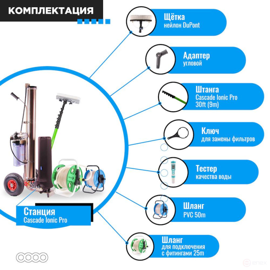 Комплект для мойки WFP Cascade-ionic One 30/26