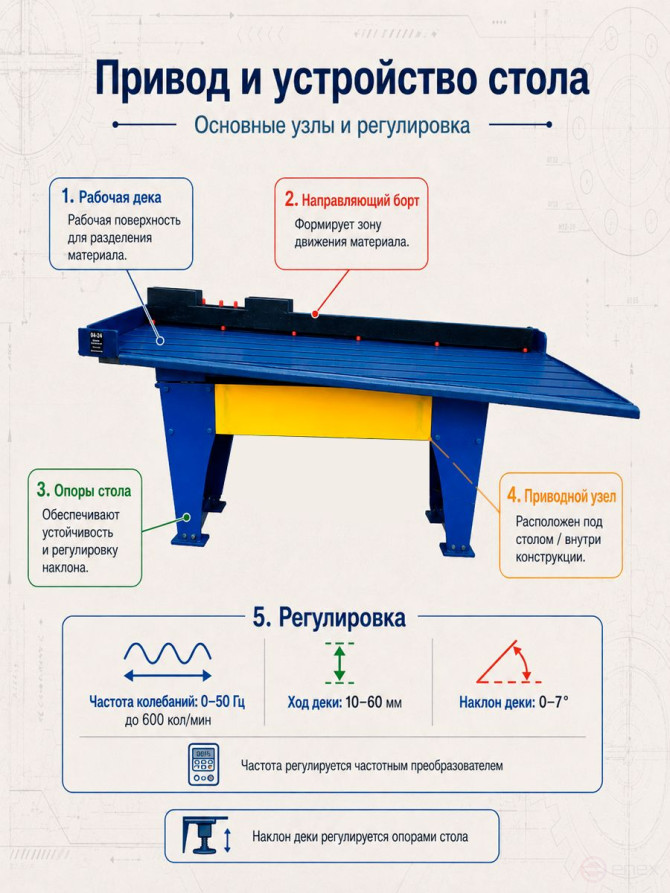 Концентрационный стол, вибростол СКО-2 ПЛ(М) "Енисей-Компакт" с нижним эксцентриковым расположением привода