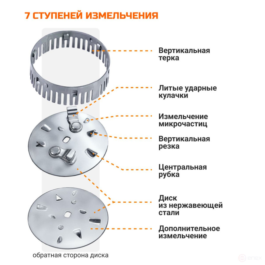 Измельчитель пищевых отходов BORT TITAN 7000