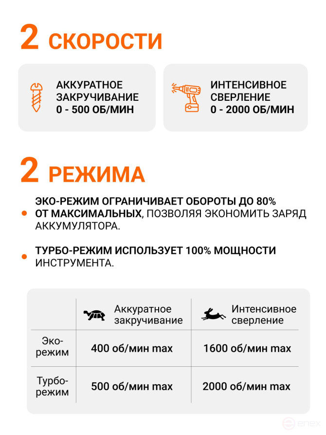 Дрель-шуруповерт аккумуляторная ударная BORT BAB-21X (без АКБ и ЗУ)