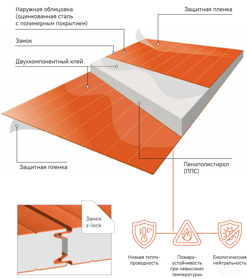 Sandwich wall panels with expanded polystyrene according to TU, width 1190 mm, metal thickness 0.45 mm, RAL 9003, panel thickness 100 mm, 1 m2