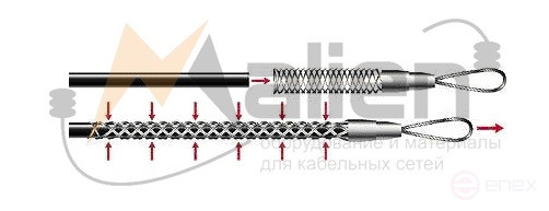 Кабельный чулок для легкого кабеля КЧЛ12/1, 9-12 мм, L=250 мм, 1 петля МАЛИЕН