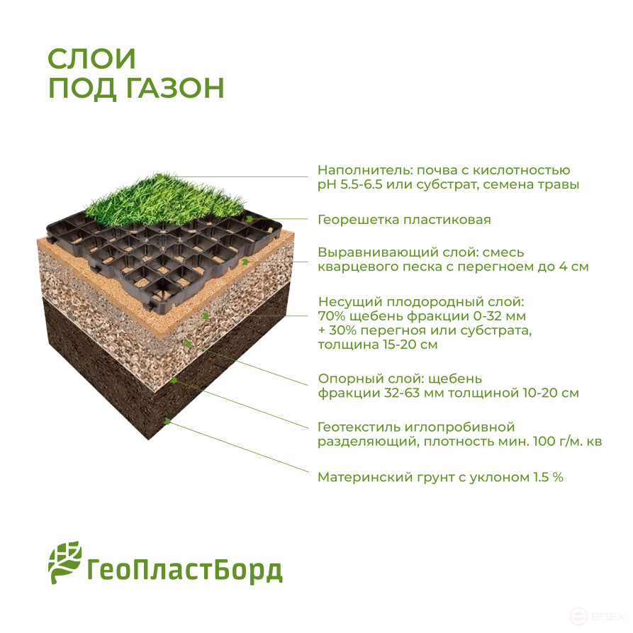 Газонная решетка усиленная для дорожек 500х500х40 мм комплект 4 штуки цвет чёрный