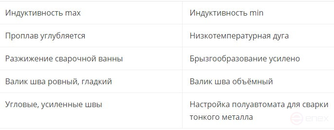 Полуавтомат MIG-350 (380В) (15кг) "BRIMA" С ТЕЛЕЖКОЙ