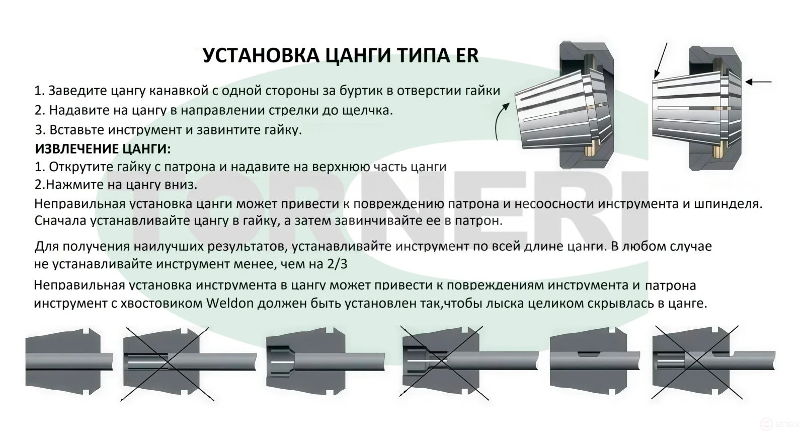 Набор цанг ER32 из 11 шт. (4-20 мм)