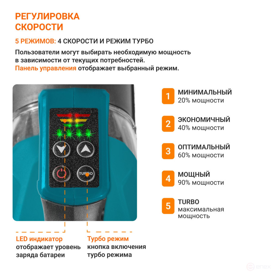 Battery blower BORT BSS-40Li TURBO (without battery and charger)