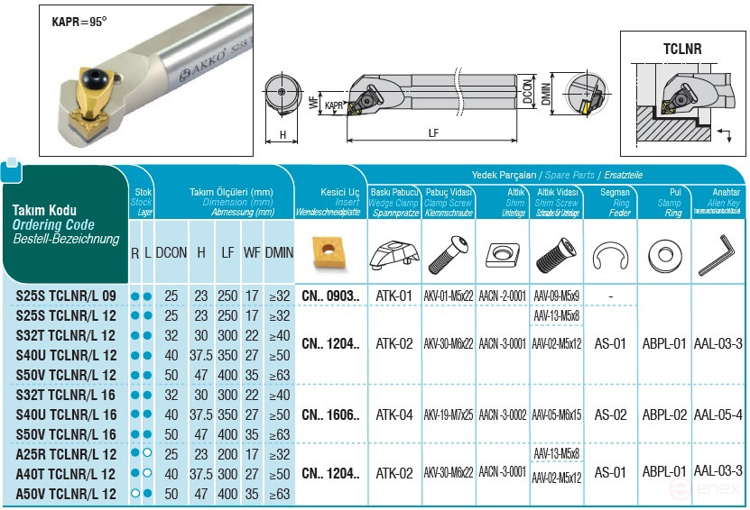 Державка расточная S50V TCLNR 12